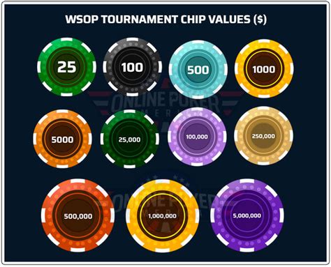 Poker Chip Chop Calculadora