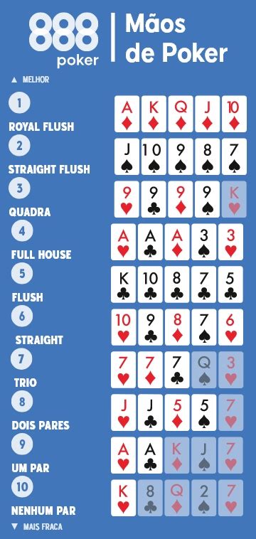Poker Combinacoes Grafico