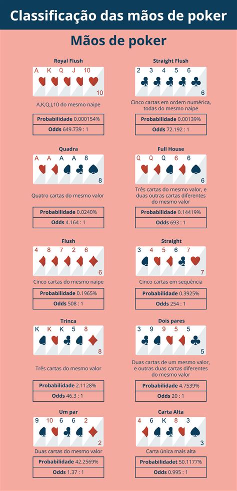 Poker De 6 Maos Estrategia