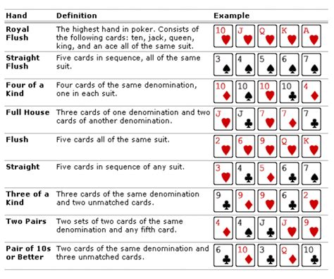 Poker De 9,6 Milhoes De Regime