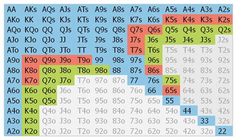 Poker De No Maximo 6 Sng Estrategia