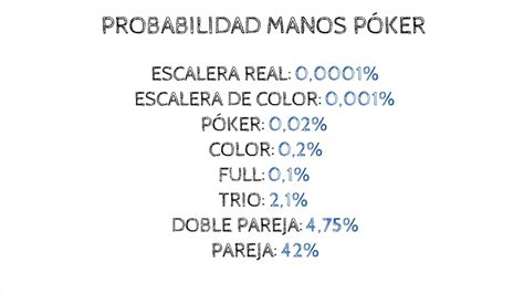 Poker De Probabilidade A Formula De