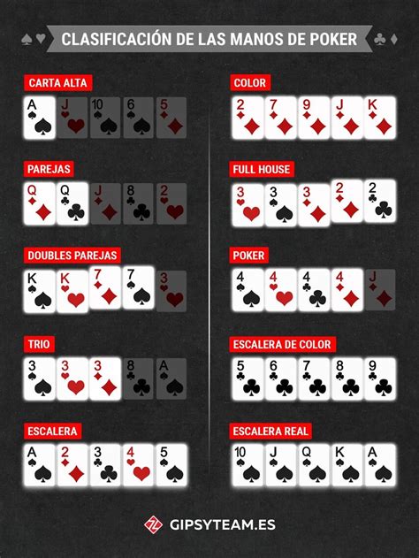 Poker Diz Lista