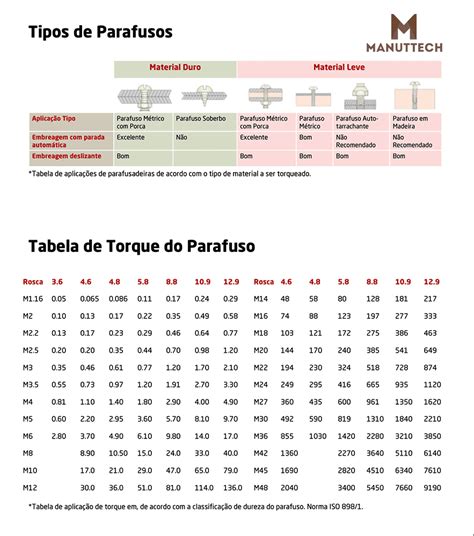 Poker Do Parafuso Da Westend