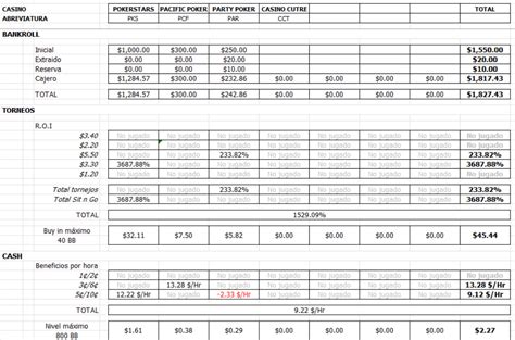 Poker Estatisticas Folha De Excel