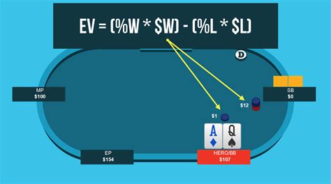 Poker Ev Formula