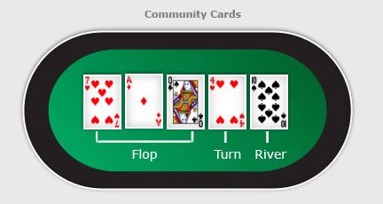 Poker Flop Turn Rio Wiki