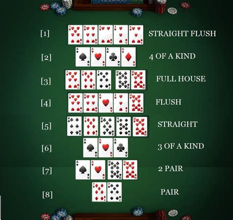 Poker Holdem Kombinace