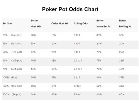 Poker Holdem Pot Odds