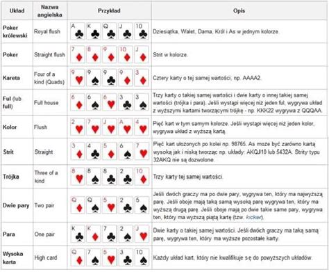 Poker Holdem Zasady Licytacji