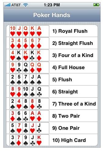 Poker Instrucoes Wikipedia