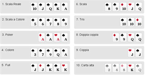 Poker Italiano Online Senza Soldi