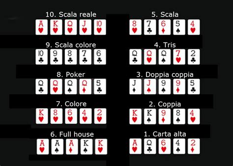 Poker Italiano Scala Punti