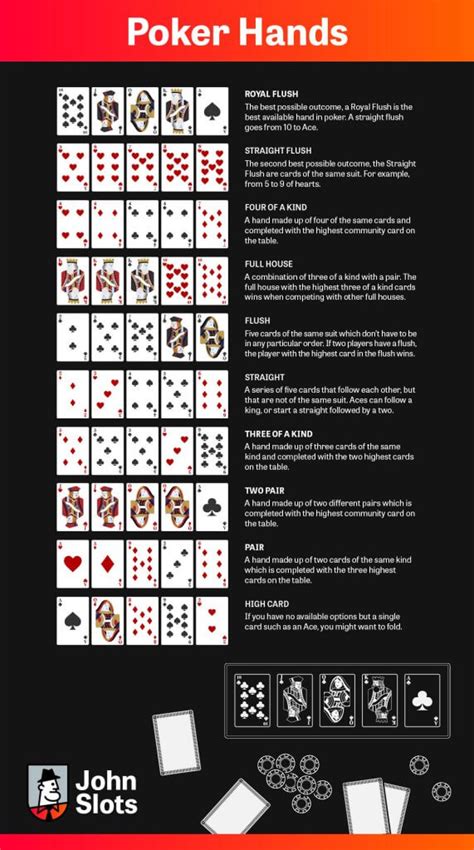 Poker Jacks Or Better Regras