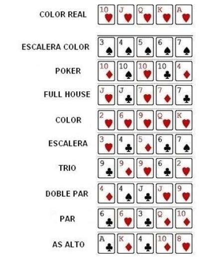 Poker Jerarquia De Manos