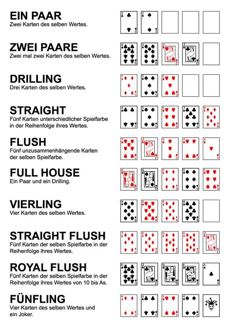 Poker Kartenwerte Zum Ausdrucken