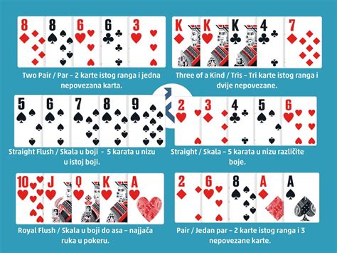 Poker Kombinacije Karata