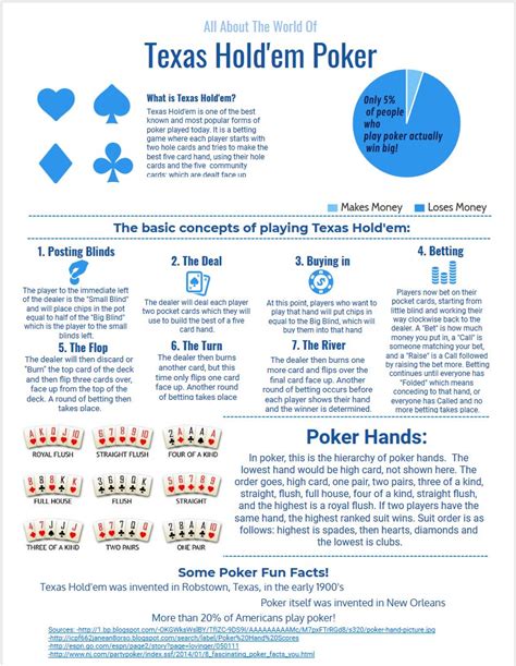 Poker Legislacao Texas