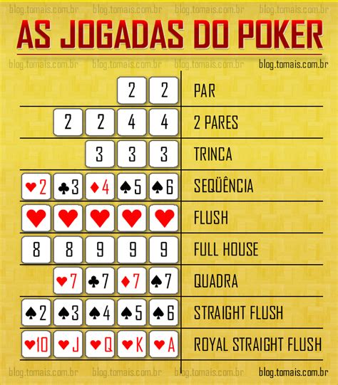 Poker Lista De Combinacao