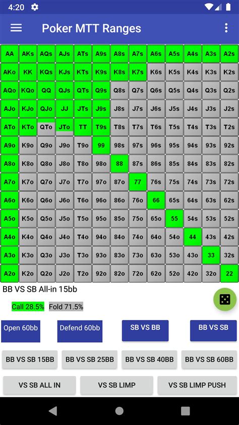 Poker Mtt Enfiar Grafico