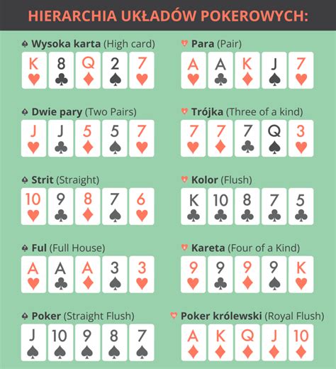 Poker Od 9 Zasady