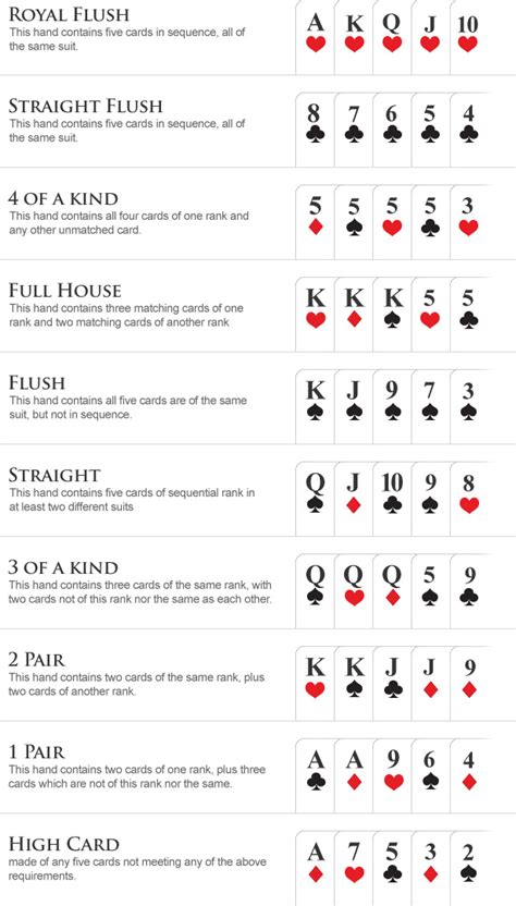 Poker Off Suit Significado