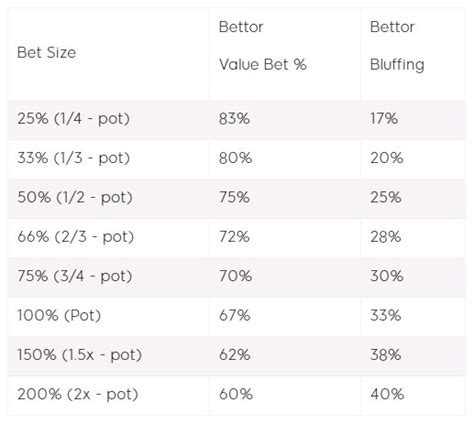 Poker Online Fold Equity