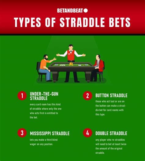 Poker Posicao De Straddle