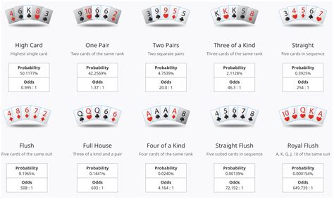Poker Probabilidade De Flush