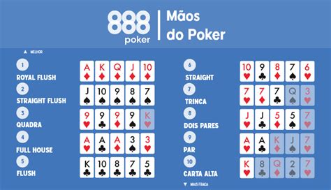 Poker Que Ganha O Que Grafico