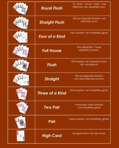 Poker Regels Texas Hold Em Combinaties