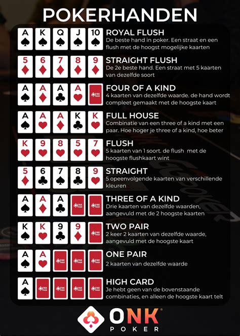 Poker Regels Wikipedia