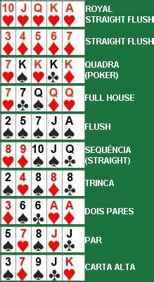 Poker Rio Regras