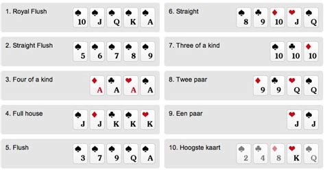 Poker Spelregels Voor Dummies