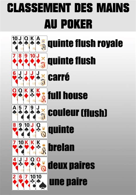 Poker Texas Hold Em Regle Jeu