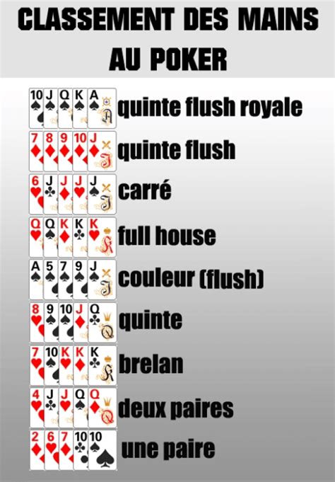 Poker Texas Holdem Regles Du Jeu