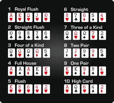 Poker Texas Holdem V Vel Reguli