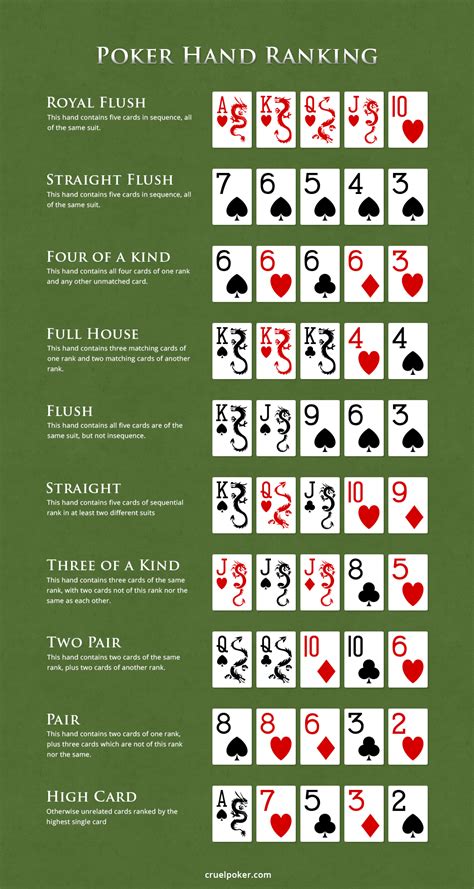 Poker Texas Zasady