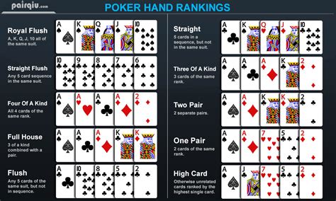 Poker Urutan Kartu