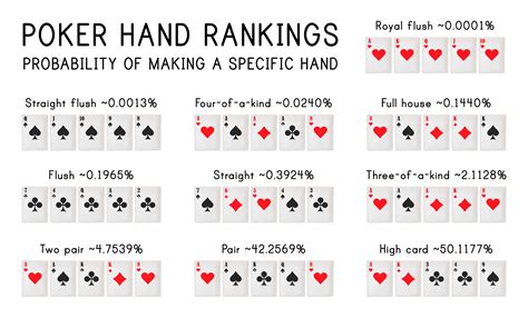 Poker Vencedor Ranking Da Mao