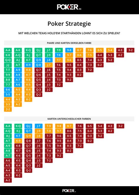 Poker Wahrscheinlichkeitsrechner App