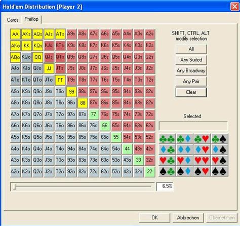 Pokerstove Grafico