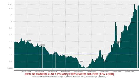 Polaco Slot Para Eur