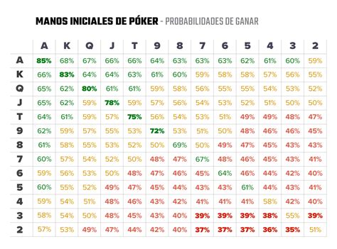 Probabilidades De Flopping Maos De Poker