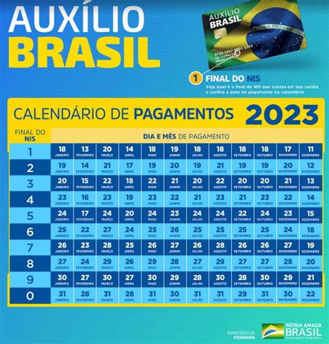 Proximo Slot Vip De Julho 2024