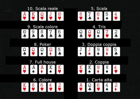 Punteggi Di Poker Texas Hold Em