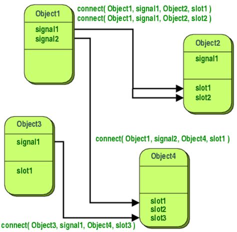 Pyqt Slot Remetente