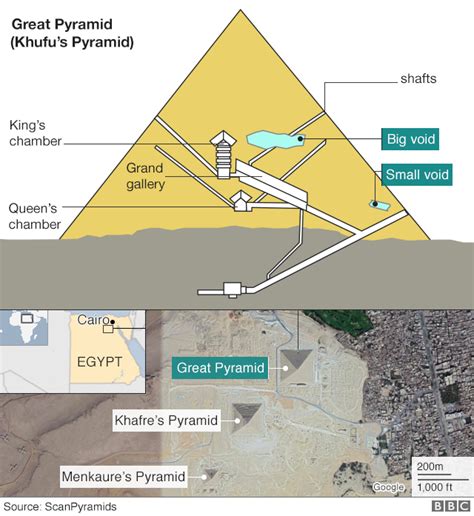 Pyramid King Brabet