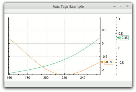 Qcustomplot De Fenda