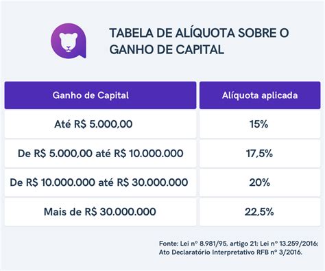 Quanto Federal O Imposto Pago Sobre Ganhos De Casino